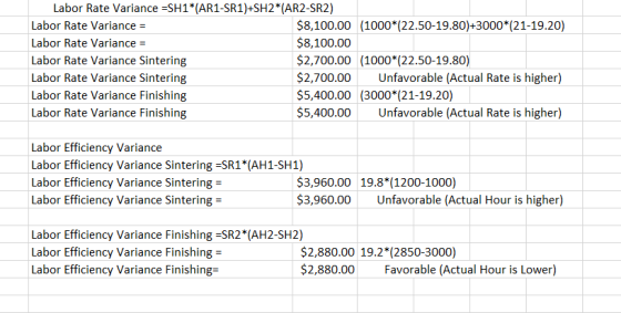 Labor Rate Variance -SH1*(AR1-SR1)+SH2*(AR2-SR2) $8,100.00 (1000*(22.50-19.80)+3000*(21-19.20) $8,100.00 Labor Rate Variance