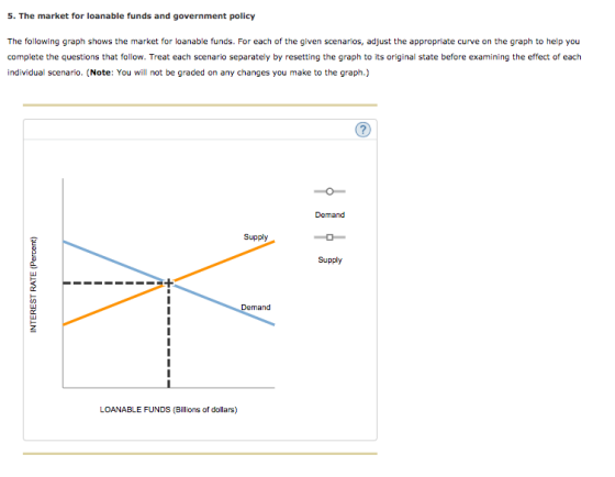 5. The market for loanable funds and government policy The following graph shows the market for loanable funds. For each of the given scenarios, adjust the appropriate curve on the graph to help you complete the questions that follow. Treat each scenario separately by resetting the graph to its original state before examining the effect of each individual scenario. (Note: You will not be graded on any changes you make to the graph.) Demand Supply Supply Demand LOANABLE FUNDS (Billons of dollars)