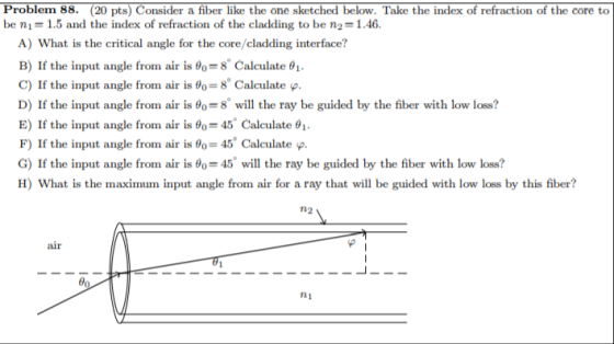Problem 88. (20 pts) Consider a fiber like the one sketched below. Take the index of refraction of the core to be ni = 1.5 an