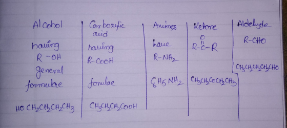 Alcohol |@rbo yle 1 Ayunes | Kelore | Aldehtle haung hauing Ceed R-CtHo haue enerel formehe ilbe