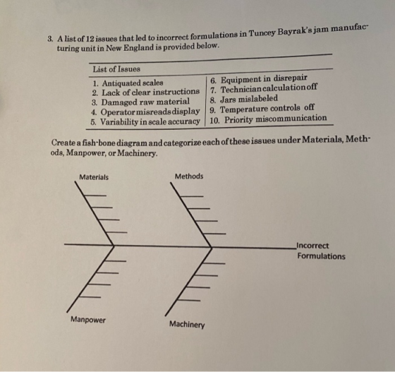 3. A list of 12 issues that led to incorrect formulations in Tuncey Bayraks jam manufac turing unit in New England is provid