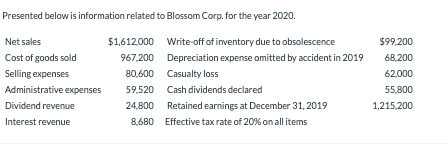 Presented below is information related to Blossom Corp. for the year 2020. Net sales Cost of goods sold Selling expenses Admi