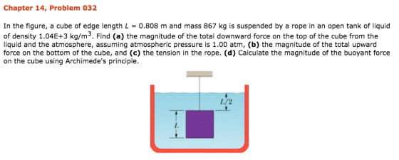 Chapter 14, Problem 032 In the figure, a cube of edge length L = 0.808 m and mass 867 kg is suspended by a rope in an open tank of liquid of density 1.04E+3 kg/m5. Find (a) the magnitude of the total downward force on the top of the cube from the liquid and the atmosphere, assuming atmospheric pressure is 1.00 atm, (b) the magnitude of the total upward force on the bottom of the cube, and (c) the tension in the rope. (d) Calculate the magnitude of the buoyant force on the cube using Archimedes principle. L/2 L.