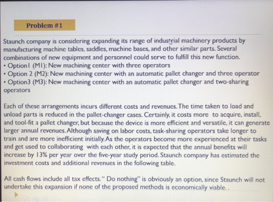 Problem #1 Staunch company is considering expanding its range of industrial machinery products by manufacturing machine tables, saddles, machine bases, and other similar parts. Several combinations of new equipment and personnel could serve to fulfill this new function. Optionl (MI): New machining center with three operators . Option 2 (M2): New machining center with an automatic pallet changer and three operator Option3 (M3): New machining center with an automatic pallet changer and two-sharing operators Each of these arrangements incurs different costs and revenues. The time taken to load and unload parts is reduced in the pallet-changer cases. Certainly, it costs more to acquire, install, and tool-fit a pallet changer, but because the device is more efficient and versatile, it can generate larger annual revenues. Although saving on labor costs, task-sharing operators take longer to train and are more inefficient initially. As the operators become more experienced at their tasks and get used to collaborating with each other, it is expected that the annual benefits will increase by 13% per year over the five-year study period. Staunch company has estimated the investment costs and additional revenues in the following table. All cash flows include all tax effects. Do nothing is obviously an option, since Staunch will not undertake this expansion if none of the proposed methods is economically viable..