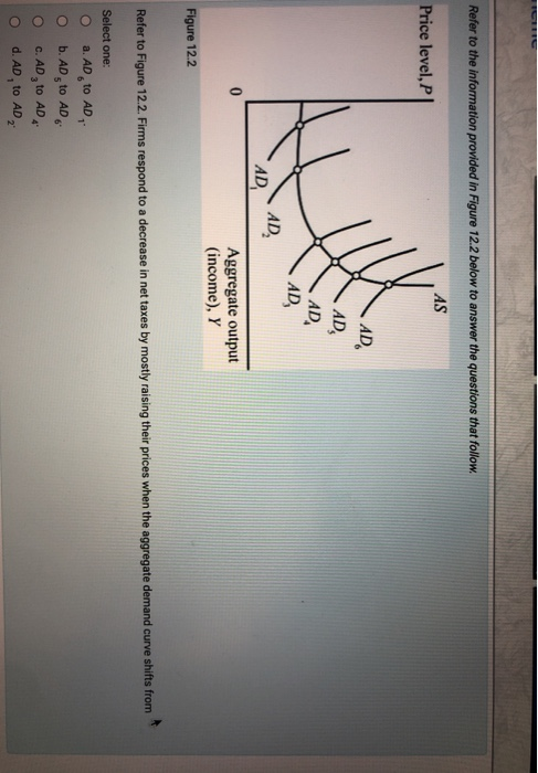 Refer to the information provided in Figure 12.2 below to answer the questions that follow. AS Price level, P АИ AD AD AD AD