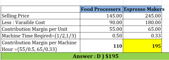 Food Processers Espresso Makers Selling Price 145.00 245.00 Less : Varaible Cost 90.00 180.00 Contribution Margin per Unit 55