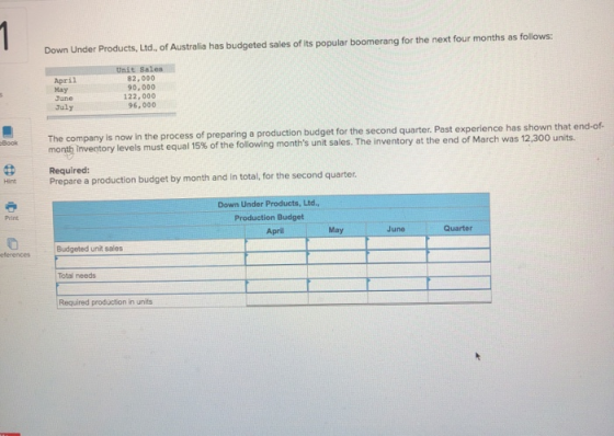 1 Down Under Products, Ltd., of Australia has budgeted sales of its popular boomerang for the next four months as follows: Ap