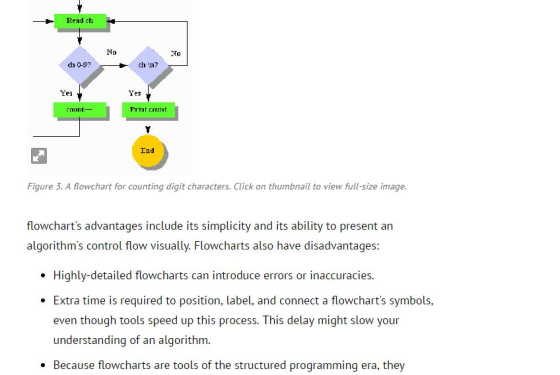 Read ch No No Yes Yes cmint- Print. cmnt Figure 3. A flowchart for counting digit characters. Click on thumbnail to view full