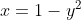 Consider the vector field equation . Sketch t