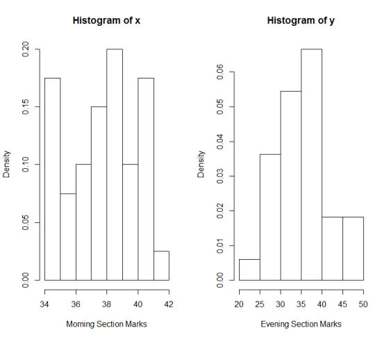 Histogram of x Histogram of y 34 36 38 40 42 20 25 30 35 40 45 50 Morning Section Marks Evening Section Marks