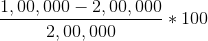 \frac{1,00,000 - 2,00,000}{2,00,000} * 100