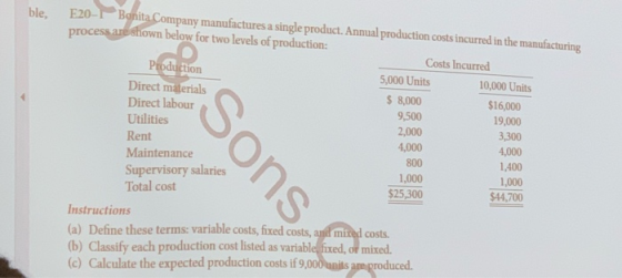 ble. Production E20-1 Bonita Company manufactures a single product. Annual production costs incurred in the manufacturing pro