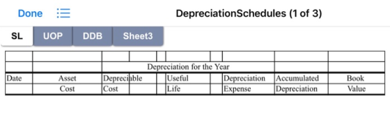 Done := DepreciationSchedules (1 of 3) SL UOP DDB Sheet3 Depreciation for the Year |Useful |Depreciable Cost |Depreciation Ac