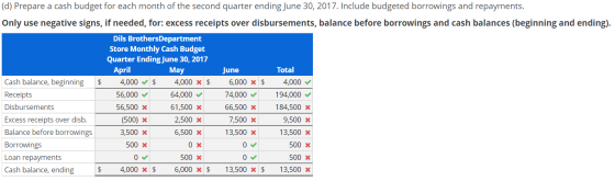(d) Prepare a cash budget for each month of the second quarter ending June 30, 2017. Include budgeted borrowings and repaymen
