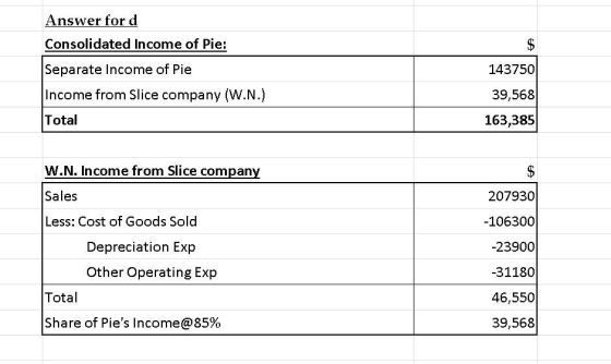 Answer for d Consolidated Income of Pie: Separate Income of Pie Income from Slice company (W.N.) 143750 39,568 Total 163,385