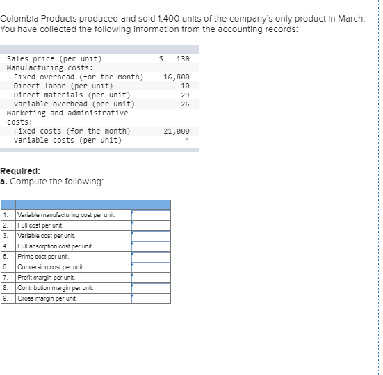 Columbia Products produced and sold 1,400 units of the companys only product in March. You have collected the following Info