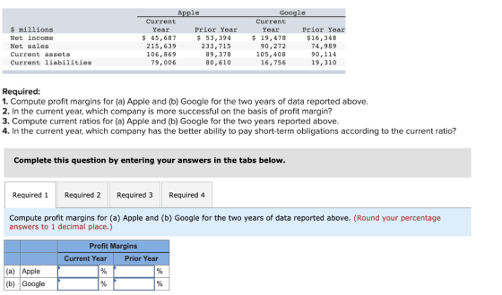 Apple Current Year Prior Year $ 45,687 $ 53,394 215, 639 233,715 106,869 89,378 79,006 80,610 $ millions Net income Net sales