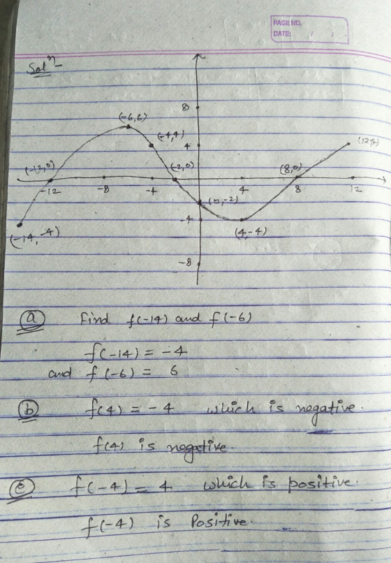 PAGE NO. DATE: (-6,67 64,41 (124) 4 (20) 18,07 - + 8 12 4 115,-2) (4-42 - (a find fl-14) and f(-6) fc-14)= - 4 and f (-6) = 6