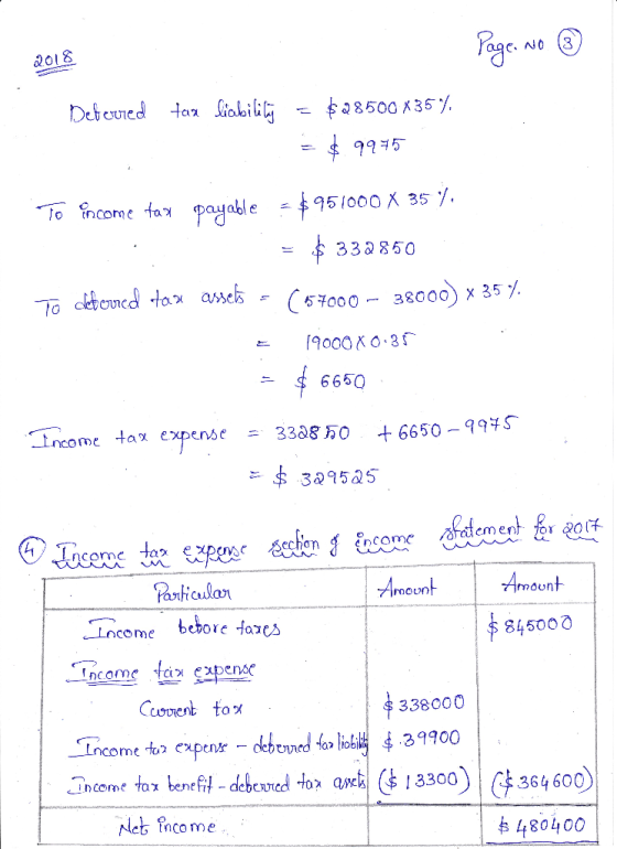 Page No ③ 2018 Deferred tax liabililin = $28500x35% = $.9975 To income tax payable = $951000 X 35 %, = $332850 To deferred ta