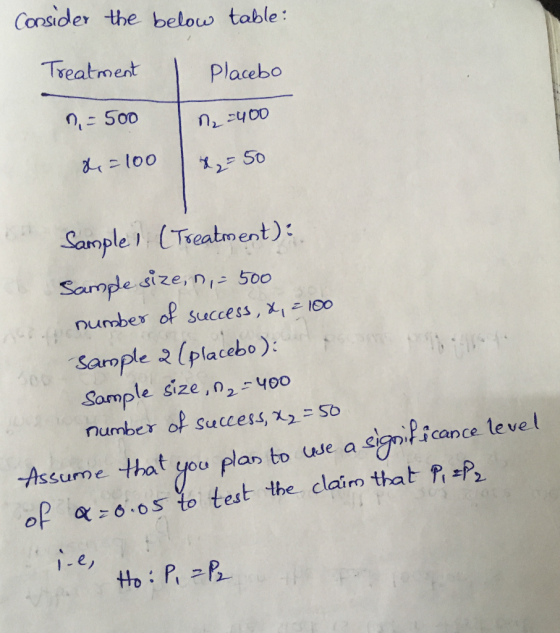 Consider the belouw table: Tseatment Placebo Saopleeatment) Sampe size, D- 500 number of success, X.-ISO Sample (placebo): So