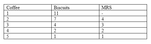 Coffee Biscuits MRS 1 11 2 7 4 4 3 4 2 2 1 1