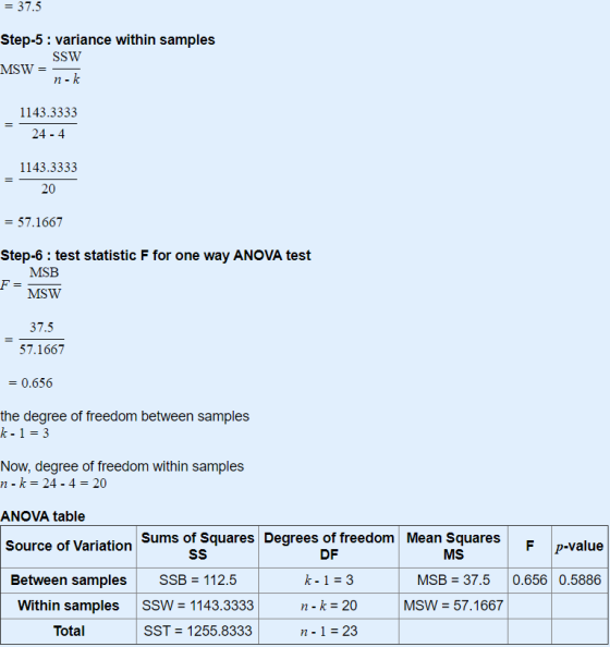 = 37.5 Step-5: variance within samples SSW MSW n-k 1143.3333 24 - 4 1143.3333 20 = 57.1667 Step-6: test statistic F for one w