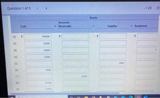 Question 1 of 5 < > - /20 E Assets Accounts + Receivable Cash Supplies + Equipment (1) $ 194000 $ (2) 37000 (3) 54000 6 (4) 1