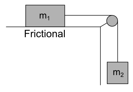 Frictional m2