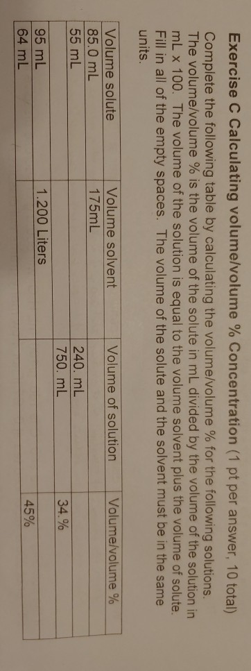 Exercise C Calculating volumelvolume % Concentration (1 pt per answer, 10 total) Complete the following table by calculating
