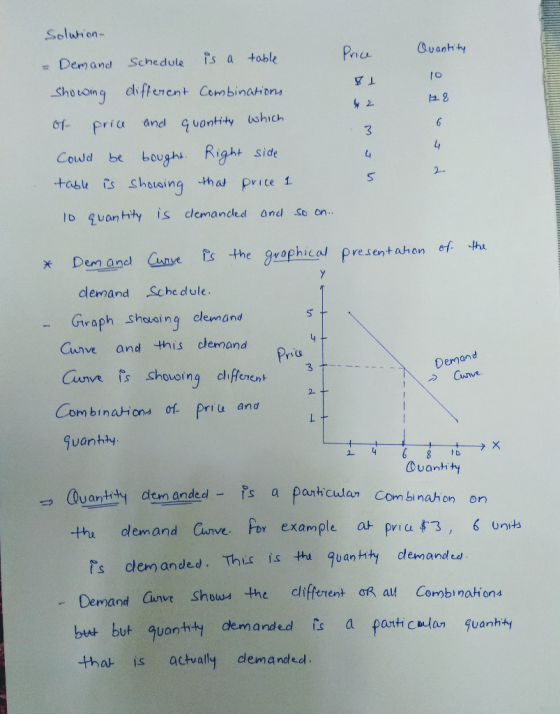 Solution- Price Quantity 10 - Demand Schedule is a table Showing different combinations of price and quantity which could be
