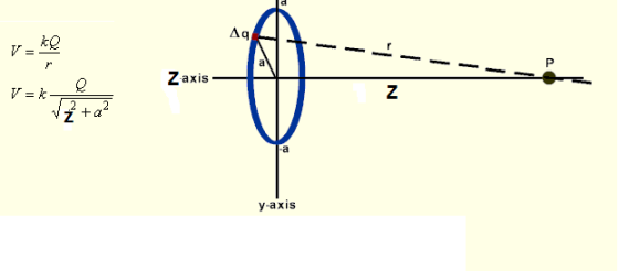 ke Zaxis y-axis