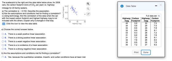 Data Table The scatterplot to the right and the data table below show, for 2008 cars, the carbon footprint (tons of CO2 per y