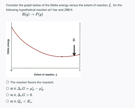 Consider the graph below of the Gibbs energy versus the extent of reaction, $ , for the following hypothetical reaction at 1
