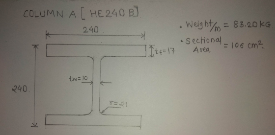 COLUMN A ( HE 240 B] 240 Weight = 83.20 KG Sectional = 106 cm? A reg. tw=10 240 X
