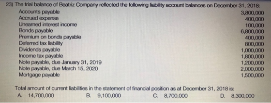 23) The trial balance of Beatriz Company reflected the following liability account balances on December 31, 2018: Accounts pa