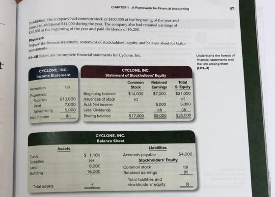 CHAPTER 1 A Framework for Financial Accounting 47 ition, the company had common stock of $100,000 at the beginning of the year and In add an additional $11,000 during the year. The company also had retained earnings of su 0 at the beginning of the year and paid dividends of $5,200. s30, Required the income statement, statement of stockholders equity, and balance sheet for Gator Investments Pt-4 B Below are incomplete financial statements for Cyclone, Inc. Understand the format of financial statements and the link among them LO1-3) CYCLONE, INC Income Statement CYCLONE, INC. Statement of Stockholders Equity Common Retained Total Stock Earnings S. Equity Beginning balance$14,000 $7.000 $21,000 Revenues Expenses: Salaries Rent Advertising $13,000 Issuances of stock 7,000 Add: Net income 5,000 Less: Dividends 5.000 5,000 Net income(b) Ending balance 17000 $8,000 $%25,00 CYCLONE, INC. Balance Sheet Assets Liabilities $1,100 Cash Supplies Land Building Accounts payable $4,000 Stockholders Equity 6,000 16,000 Common stock Retained earnings Total liabilities and stockholders equity0 Total assets