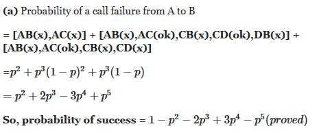 (a) Probability of a call failure from A to B [ABx),ACxABx),AC(ok),CB(x),CD(ok),DB(x)1 + [AB()AC(ok),CB(x),CD(x)] So, probability of success 1 p2 2p3 3p p(proved)