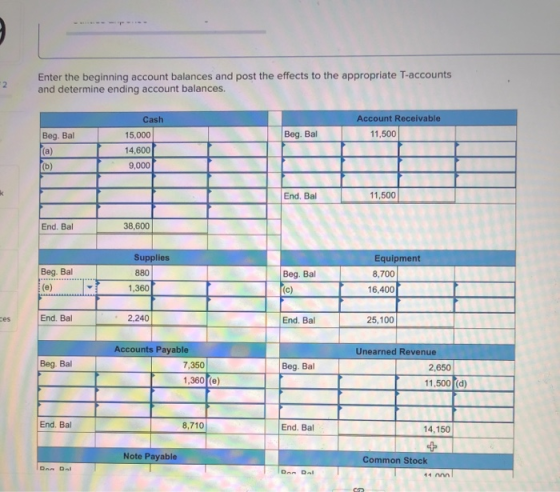 2. Enter the beginning account balances and post the effects to the appropriate T-accounts and determine ending account balan