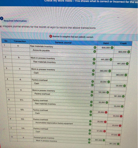 CHECK my work mode: This shows what is correct or MoneLL TUR Uew Required information Prepare journal entries for the month o