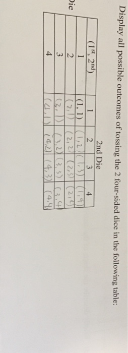 Display all possible outcomes of tossing the 2 four-sided dice in the following table: 2nd Die (1ST, 2nd)1 2 3 4 ie CG