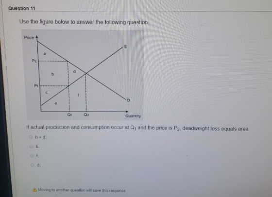 Question 11 Use the figure below to answer the following question Price b 102 Quantity I actual production and consumption oc