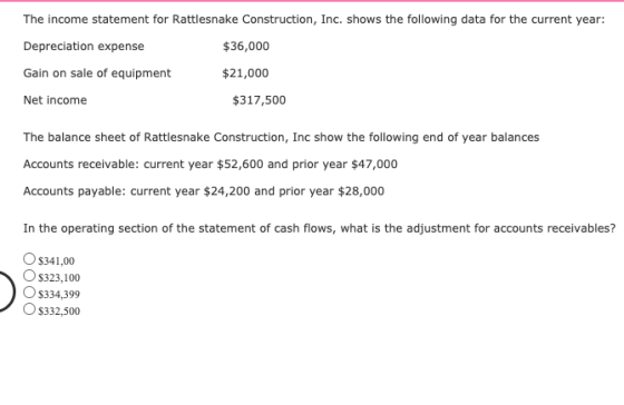 The income statement for Rattlesnake Construction, Inc. shows the following data for the current year: Depreciation expense $