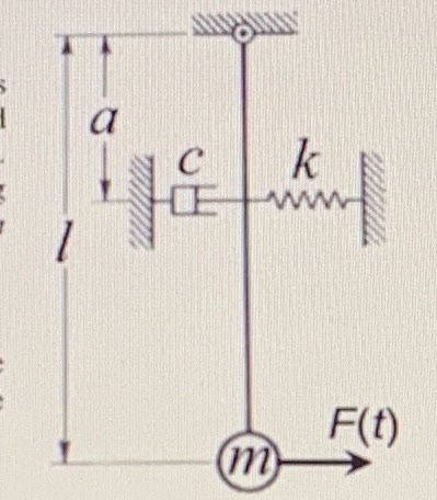 a C k ww fwyn F(t) (m
