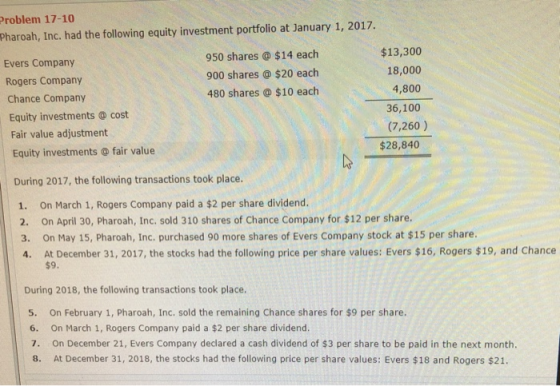 Problem 17-10 Pharoah, Inc. had the following equity investment portfolio at January 1, 2017 $13,300 950 shares @ $14 each 90