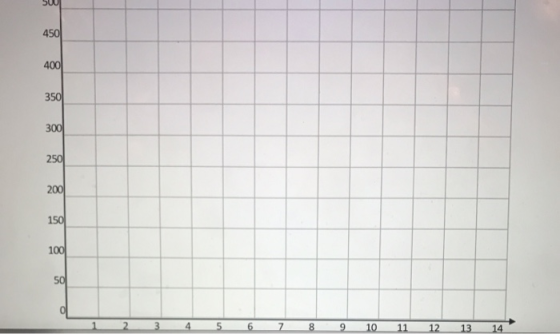 500 4 400 7 89 10 11 12 13 14