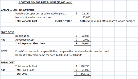 2.COST OF CDS FOR JUST BURN IT (15,000 units) $ VARIABLE COST (15000 units) Variable Cost per unit as calculated in part 1 No