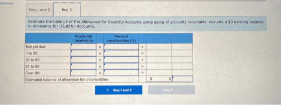 ferences Req 1 and 2 Reg 3 Estimate the balance of the Allowance for Doubtful Accounts using aging of accounts receivable. As