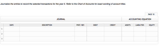 Journalize the entries to record the selected transactions for the year 5. Refer to the Chart of Accounts for exact wording o