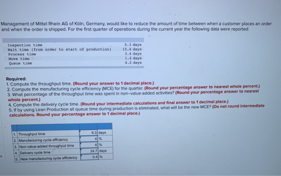 Management of Mittel Rhein AG of Köln, Germany, would like to reduce the amount of time between when a customer places an ord