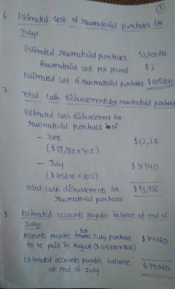 6. Estimated cost of strumaterial pwiches lon July Estimated Hawmaterial purchives 520000 Rawmaterial cost per pound Estimate